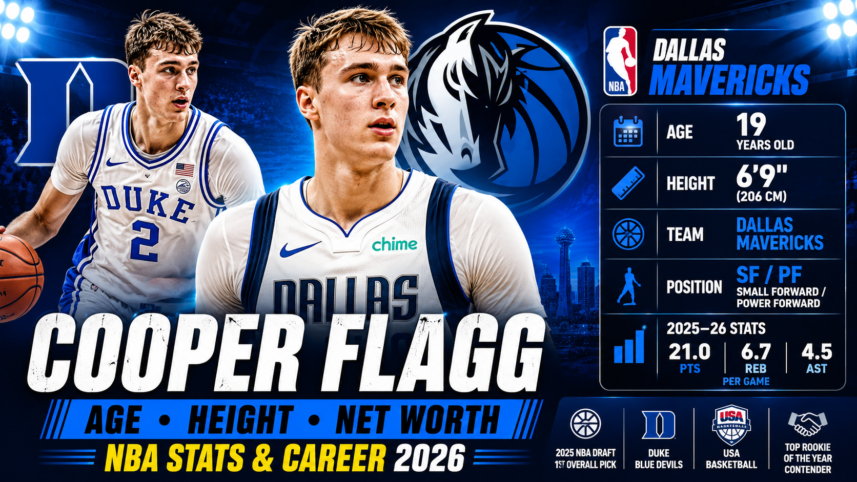 Cooper Flagg biography featured image showing age height net worth NBA stats and Dallas Mavericks career in 2026