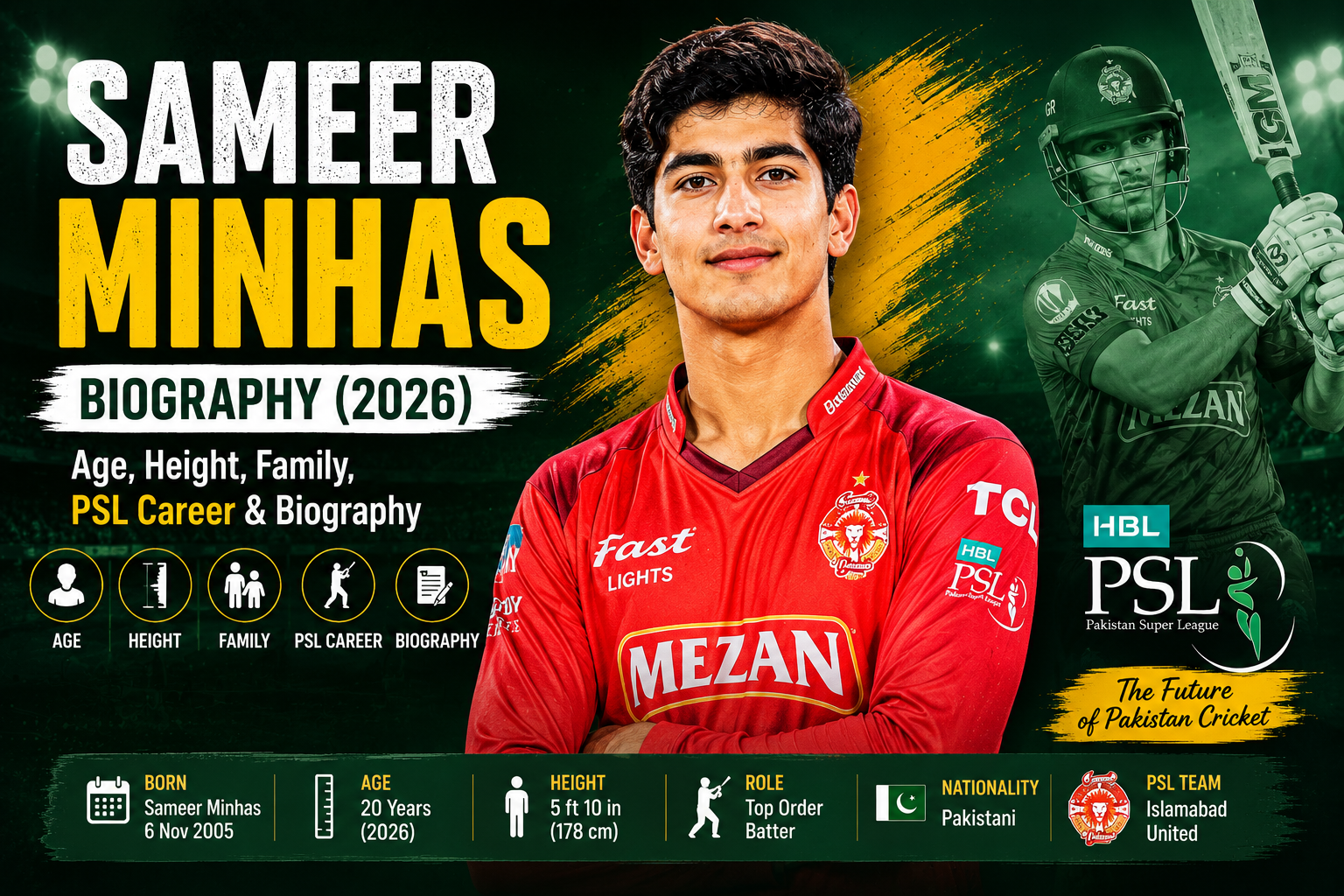 Sameer Minhas Pakistan Under-19 cricketer Islamabad United PSL 2026