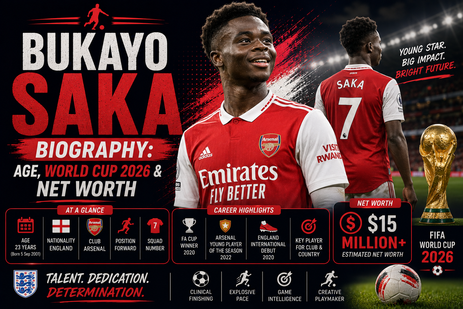 Bukayo Saka Biography: Age, World Cup 2026 & Net Worth