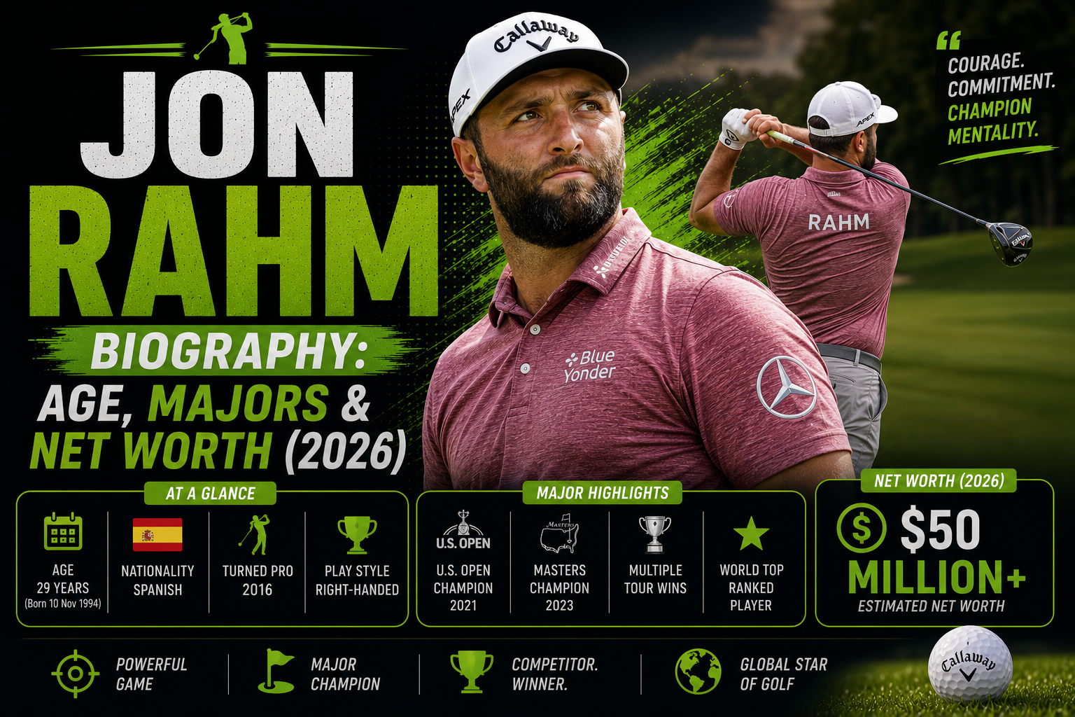 Jon Rahm Biography: Age, Majors & Net Worth (2026)