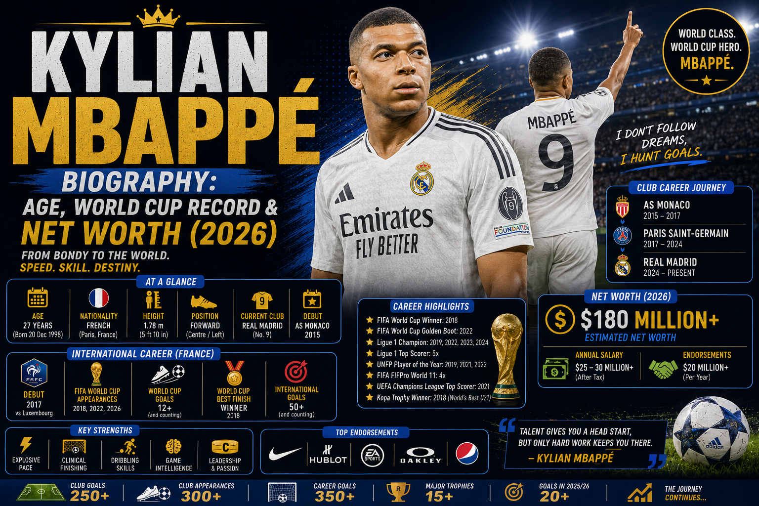 Kylian Mbappé Biography: Age, World Cup Record & Net Worth (2026)