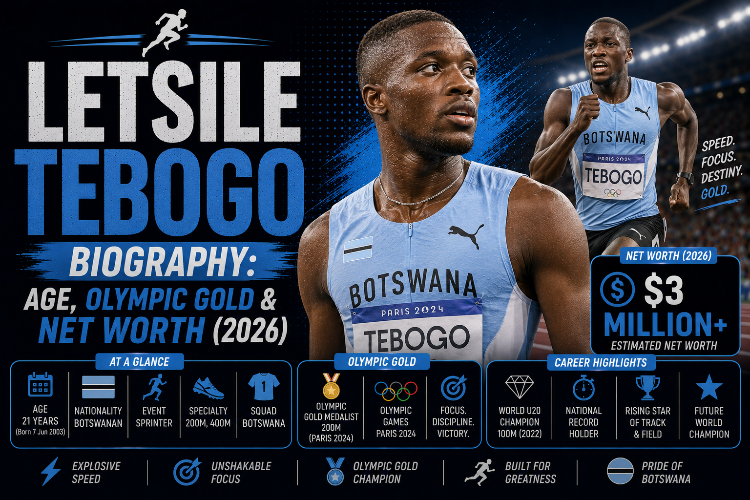 Letsile Tebogo Biography: Age, Olympic Gold & Net Worth (2026)