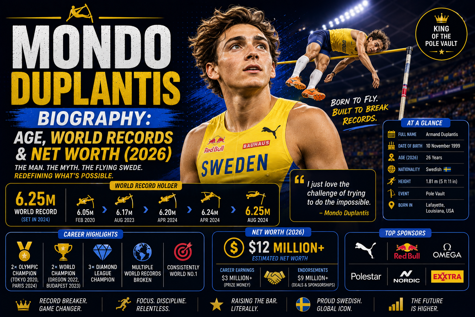 Mondo Duplantis Biography: Age, World Records & Net Worth (2026)