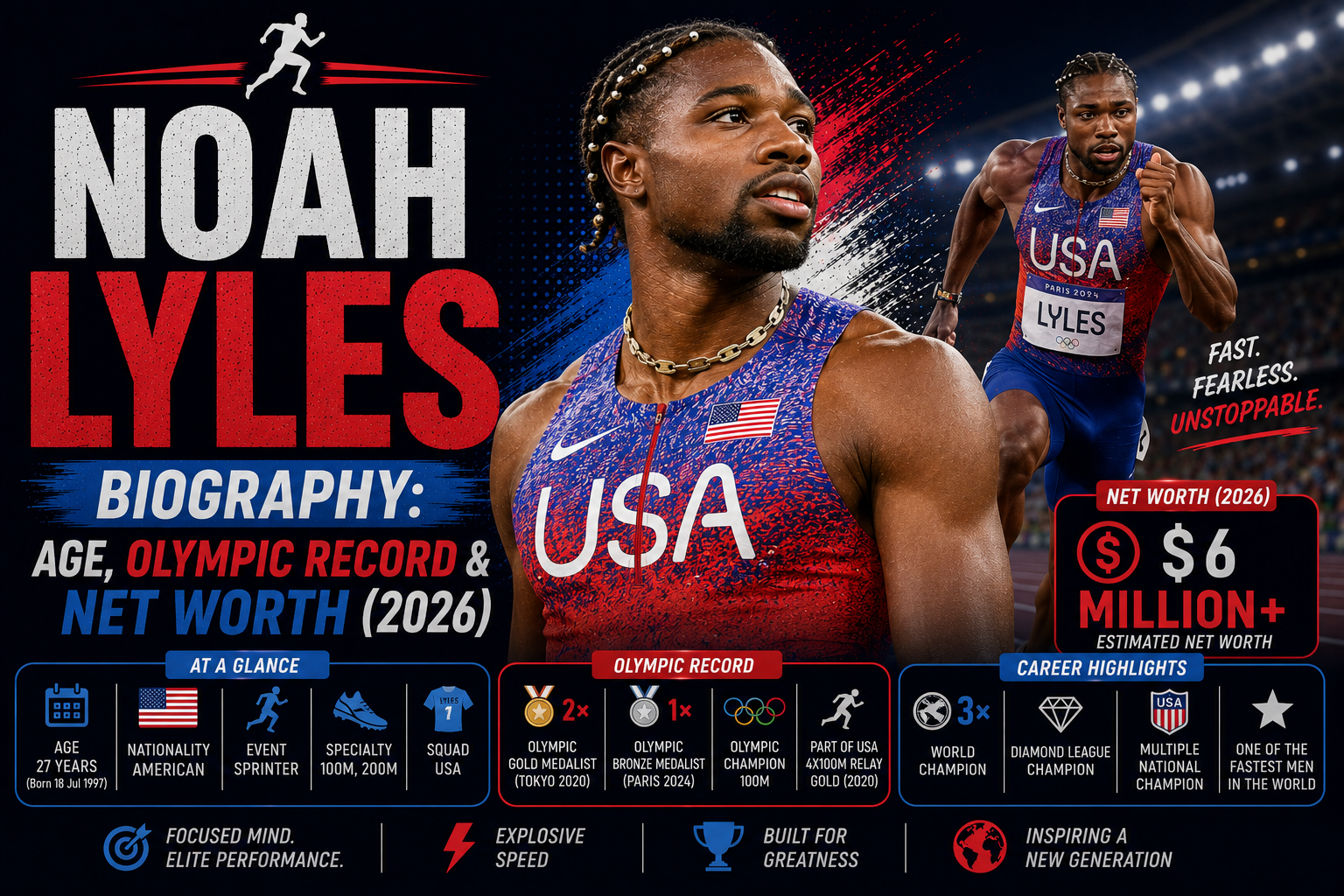 Noah Lyles Biography: Age, Olympic Record & Net Worth (2026)