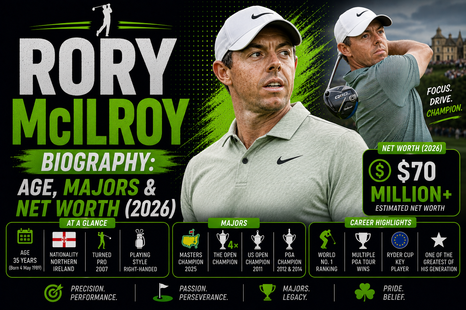Rory McIlroy Biography: Age, Majors & Net Worth (2026)