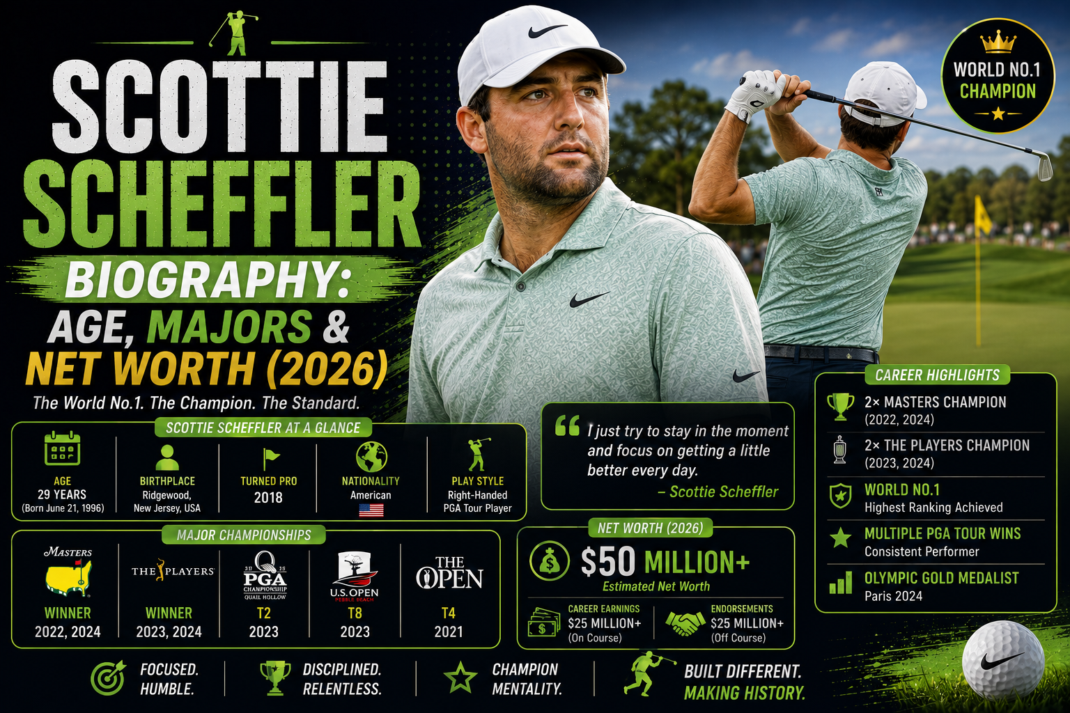 Scottie Scheffler Biography: Age, Majors & Net Worth (2026)