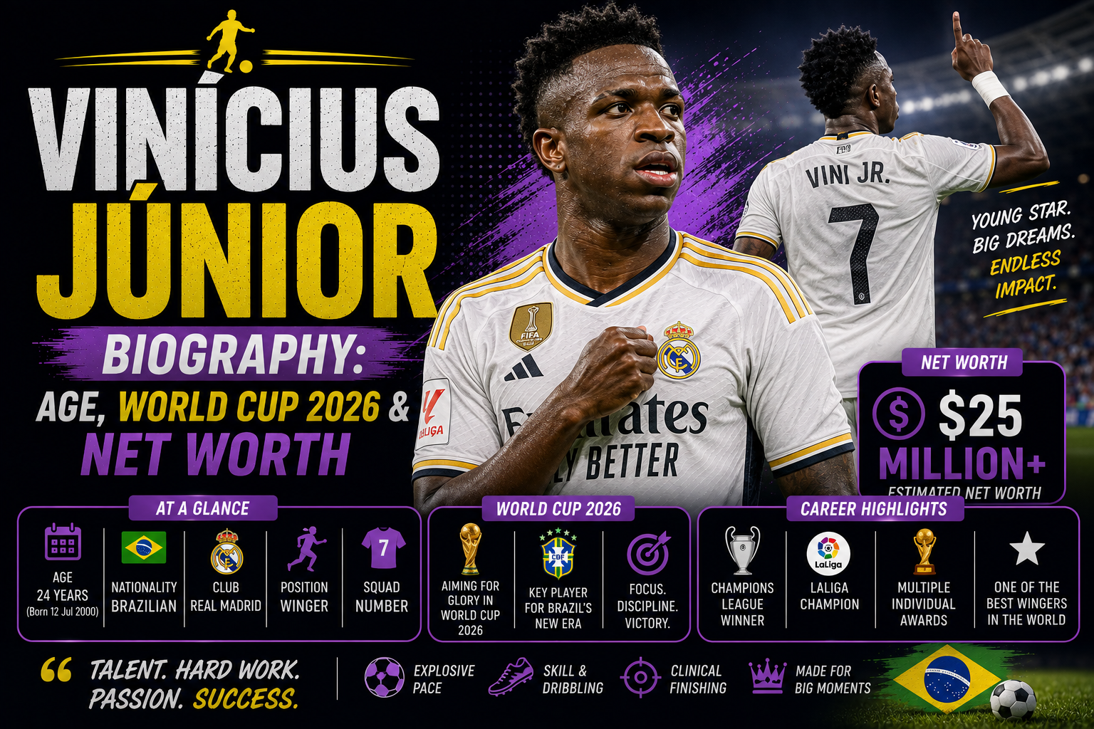 Vinícius Júnior Biography: Age, World Cup 2026 & Net Worth