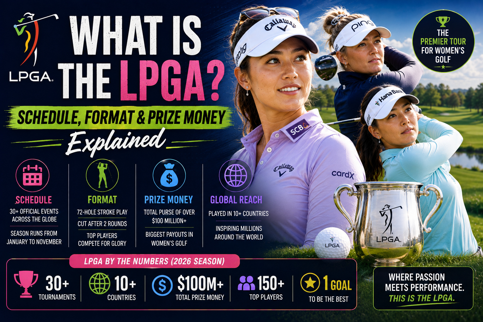 What is the LPGA - LPGA Tour explainer schedule format and prize money guide