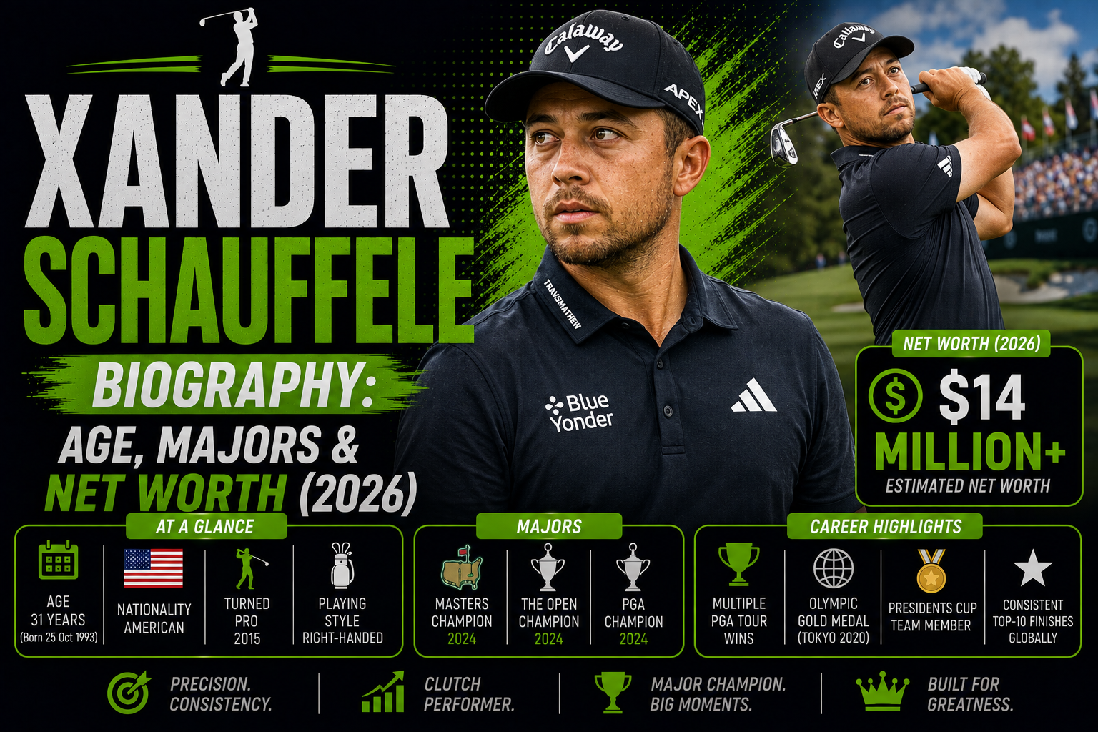 Xander Schauffele Biography: Age, Majors & Net Worth (2026)